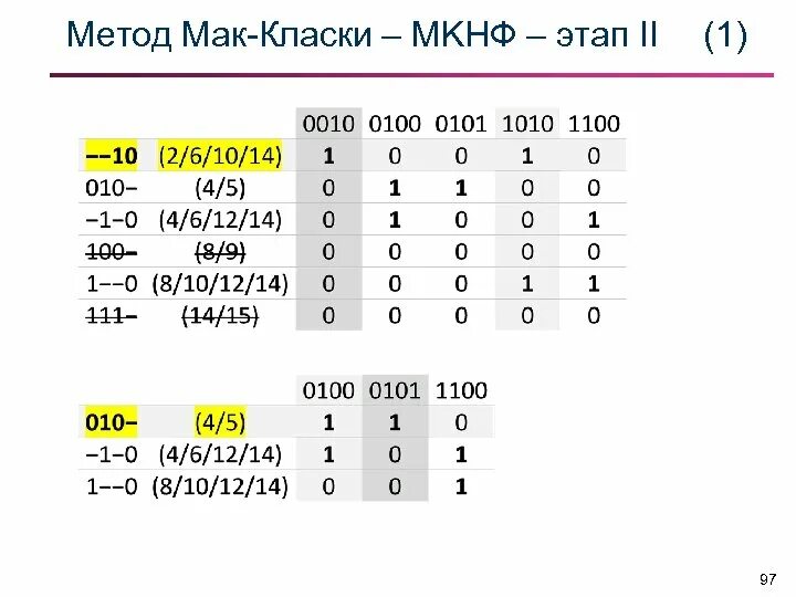 Мднф методом квайна. Метод квайна мак-класки. Метод мак. Метод квайна мак-класки. Метод мак.