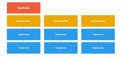 5 почему шуба