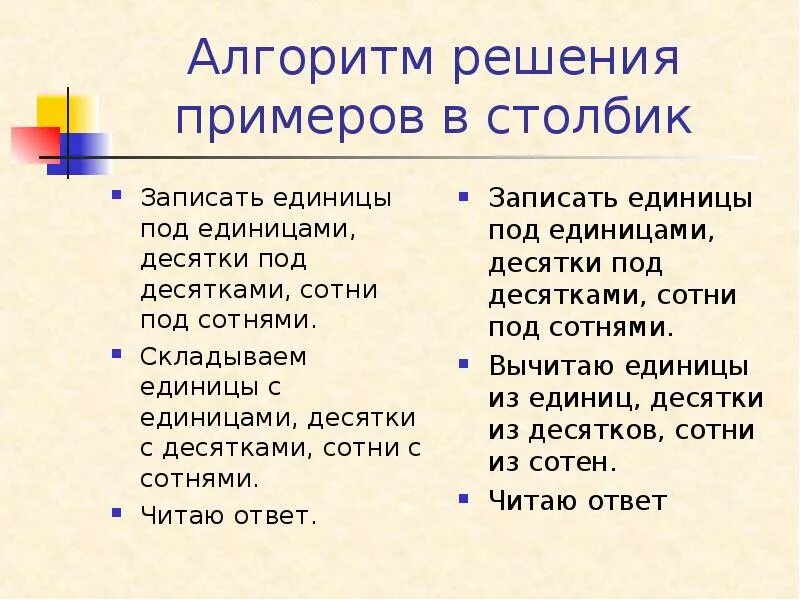 Алгоритм нахождения функции 7 класс. Алгоритм разложения числа на цифры. Циклический алгоритм. Блок схема алгоритма c++. Алгоритм решения примеров.