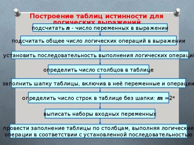 Подсчитать общее число логических операций в выражении. Число переменных в выражении число строк в таблице. Подсчитать n число переменных в выражении. Число переменных в выражении 4 число строк в таблице.