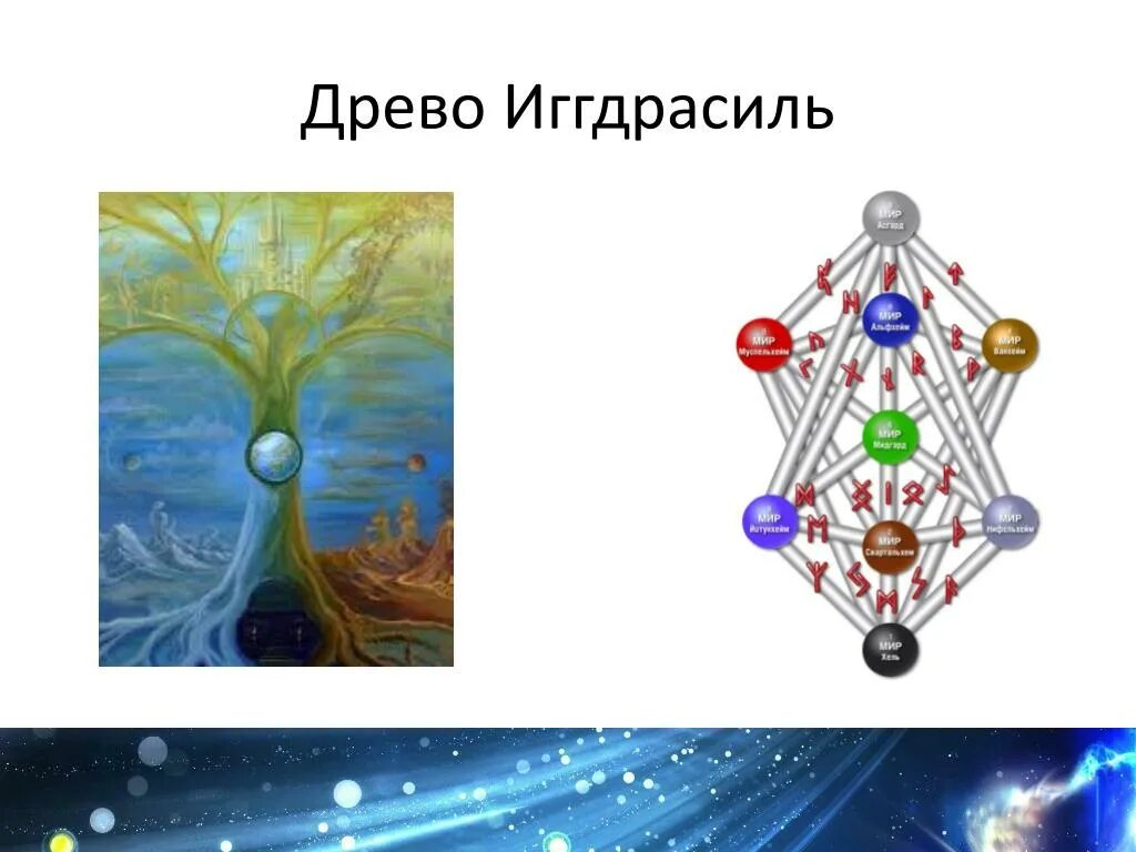 9 миров картинка. Древо Иггдрасиль 9. Древо Иггдрасиль с рунами 9 миров. Дерево Иггдрасиль Меньшикова. Дерево Сефирот и дерево Иггдрасиль.