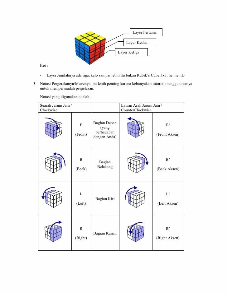 Формула кубик рубик 3x3. Формула кубика Рубика 3x3. Схема кубика Рубика 3х3. Формула сборки кубика Рубика 3х3. Кубик 3 на 3 схема сборки