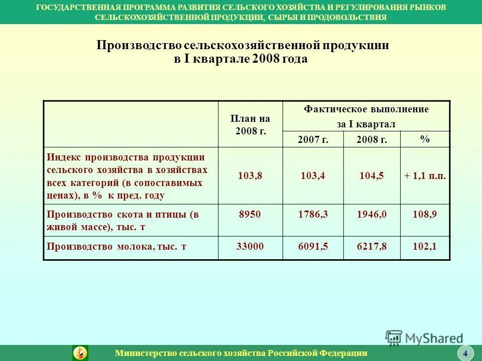 Категории сельскохозяйственного производства. Индекс производства продукции сельского хозяйства. Продукция в сопоставимых ценах это. План развития сельского хозяйства. Государственная программа развития сельского хозяйства.