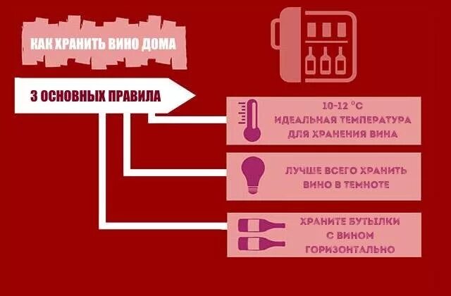 При какой температуре хранить вино