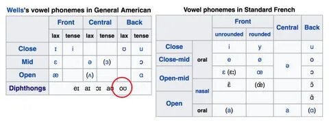 Classification of english vowels
