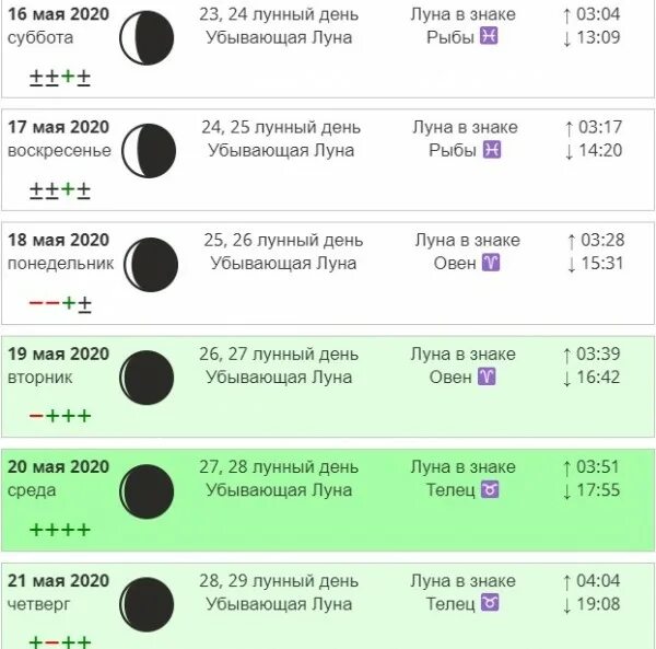 Окраска волос по лунному календарю. Лунный день для стрижки. Окрашивание волос 2020 благоприятные дни. Стрижка и окраска волос по лунному календарю. Лунный календарь окрашивания волос на апрель 2024