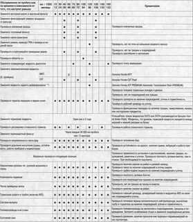 Модели технического обслуживания
