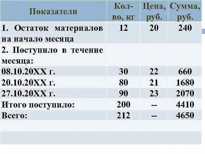 Скажите сколько суммы. Стоимость и сумма. Цена сумма стоимость. Сколько стоит сумма. Кол-во цена сумма.