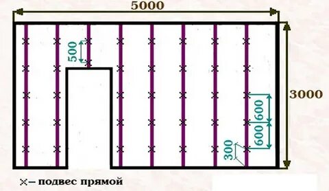 Подвесы для гипсокартона через какое расстояние