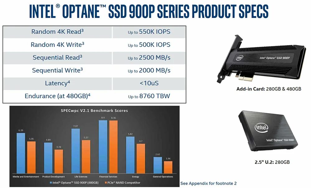 Intel Optane SSD 900p. Intel Optane 900p SSD Sabre. Optane 900p 480gb u2. Optane 905p 960gb. Product specification