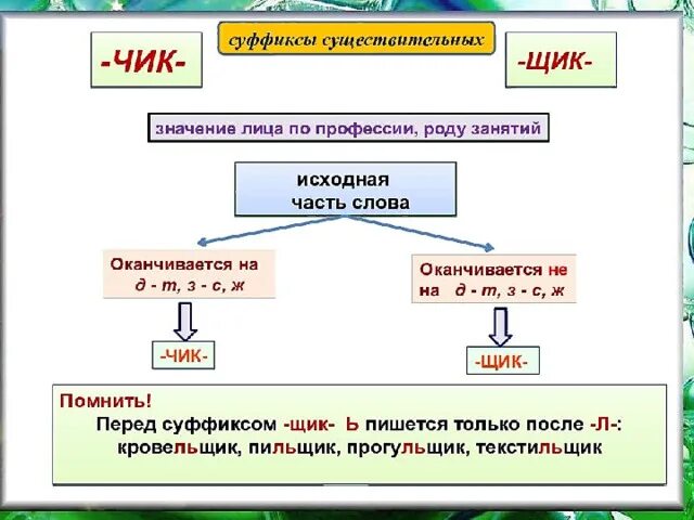 Правописание суффиксов чик щик имен существительных презентация. Правописание Чик щик. Слова с суффиксом щик. Суффиксы Чик щик. Слова с суффиксом Чик щик.