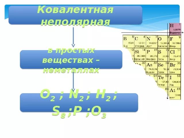 Вид химической связи s8. S8 ковалентная неполярная связь. Вид химической связи неметаллов. S8 химическая связь. Химическая связи s