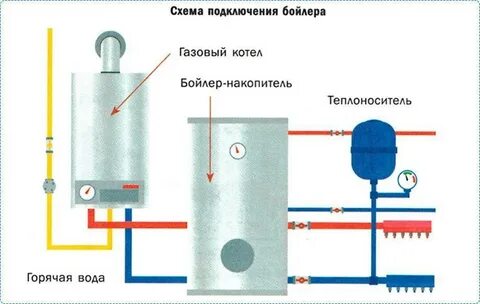 Как подключить газовый бойлер схема
