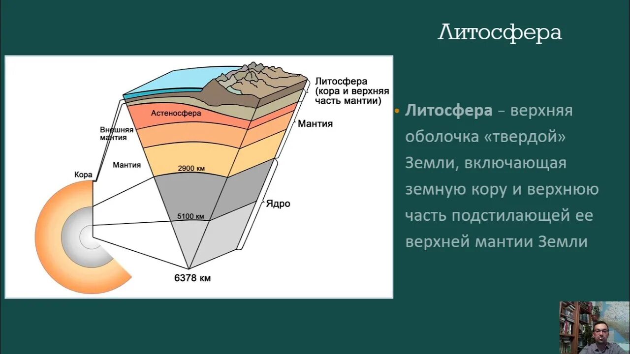 Литосфера состоит из расплавленного вещества