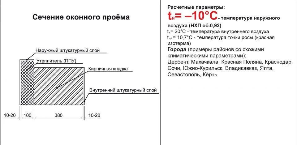 Максимальная толщина штукатурки. Толщина слоя штукатурки на фасаде. Штукатурка по сетке чертеж. Фасадная штукатурка толщина слоя. Мокрый фасад толщина слоев.