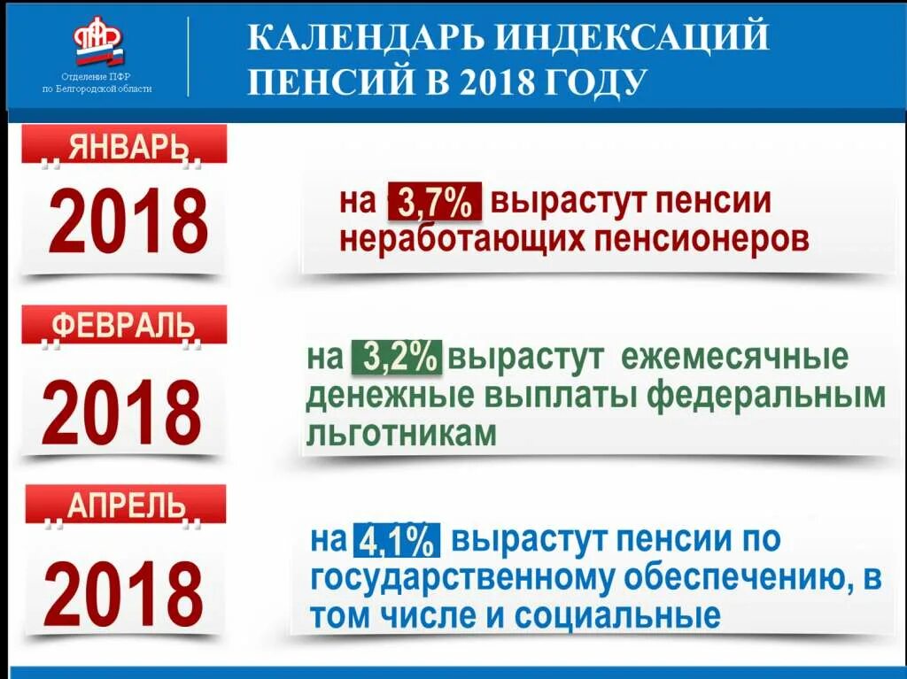 На сколько вырастут пенсии с 1 апреля. Индексация пенсий с 2018 года. Индексация пенсии с 2018 года для неработающих. Индексация пенсий в 2018 году неработающим пенсионерам. Индексация пенсий по годам с 2018.