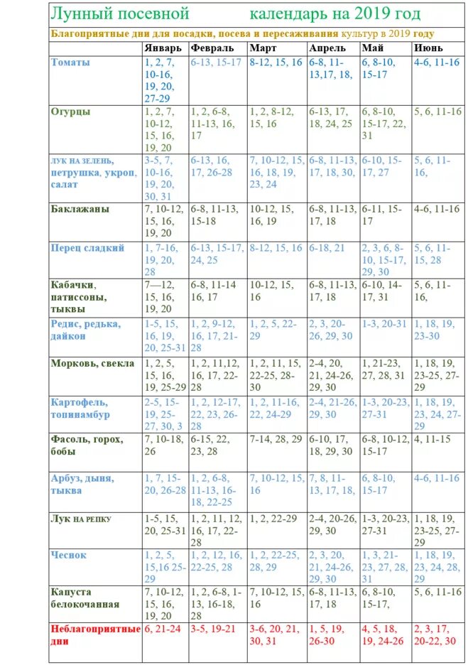 Благоприятные дни для посева сладкого перца. Лунный календарь. Посевной календарь. Календарь посадок. Лунный календарь посадок.