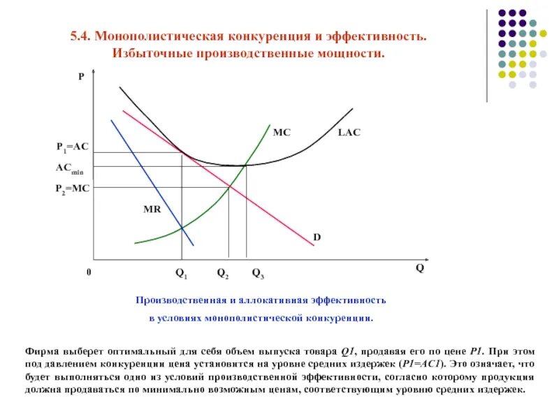 Конкуренция производителей на рынке приводит к. Тип продукции монополистической конкуренции. Фирма при монополистической конкуренции. В чем состоит суть монополистической конкуренции на рынке. Избыточная мощность при монополистической конкуренции.