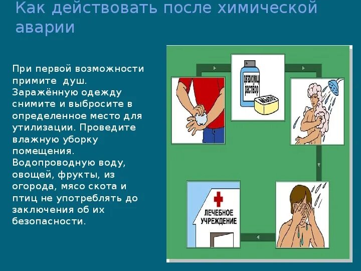 Продолжает действовать после. Действия при химической аварии. Как действовать после химической аварии. Как вести себя при химической аварии. Действие населения при химической аварии презентация.