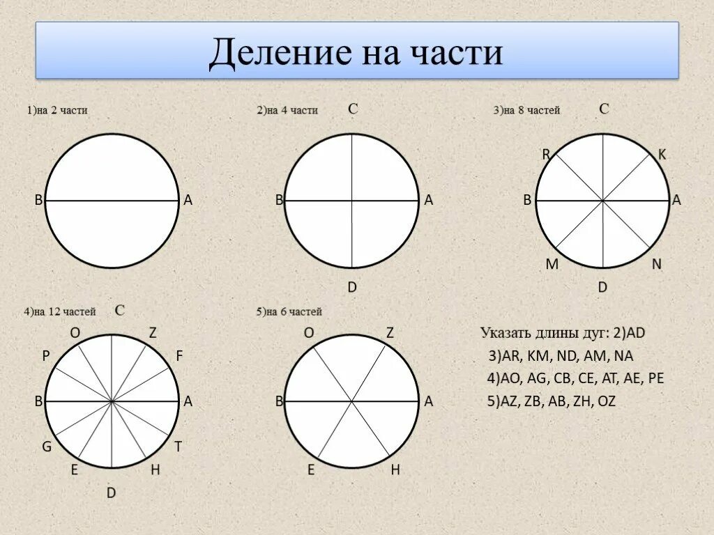 2 4 круга. Деление окружности на 2 равные части. Делениние круга на части. Разделить окружность на 4 части. Круг разделенный на части.