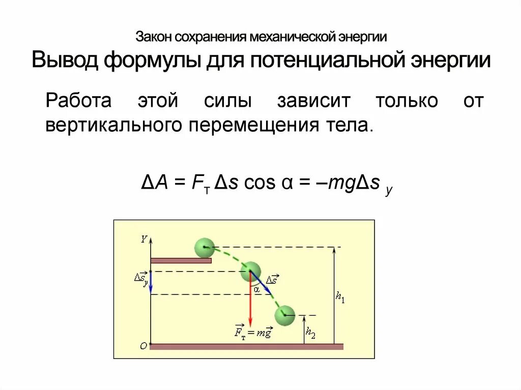 Закон сохранения механической энергии условия. Вывод формулы потенциальной энергии MGH. Как вывести формулу сохранения энергии. Закон сохранения энергии выведение формулы. Закон сохранения полной механической энергии формула.