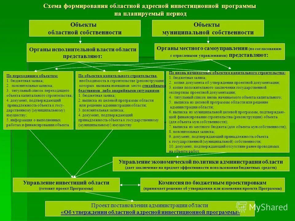 Субъекты муниципальных выборов