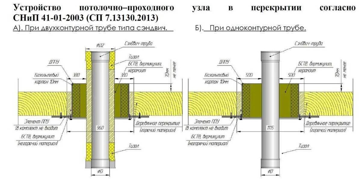 Проход через соседей. Потолочно проходной узел монтаж схема. потолочно-проходной узел дымохода схема установки. потолочно-проходной узел дымохода схема. узел прохода трубы через перекрытие в бане.