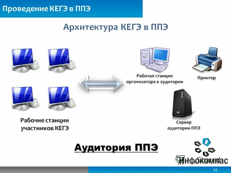 Станция кегэ в компьютерной форме по информатике. Типы станций по информатике. Особенности проведения огэ по информатике. Серверы и рабочие станции компьютерных сетей. Что такое рабочая станция в компьютерной сети.
