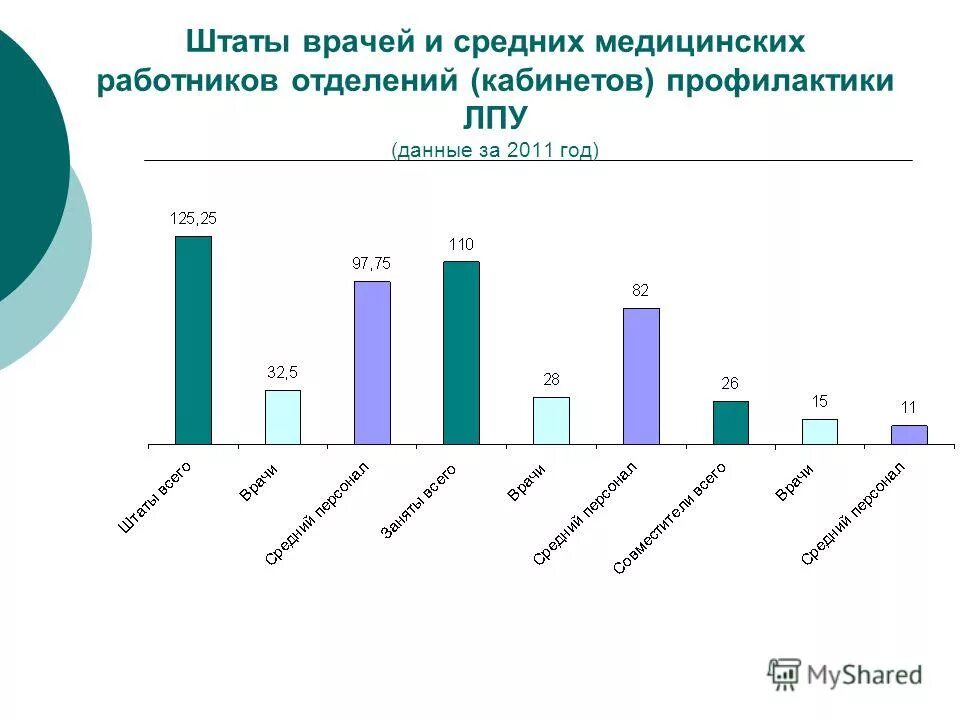 Средства графического представления статических данных (. Статистика данные. Статистические данные. Источники статистической информации. Статистику информации.