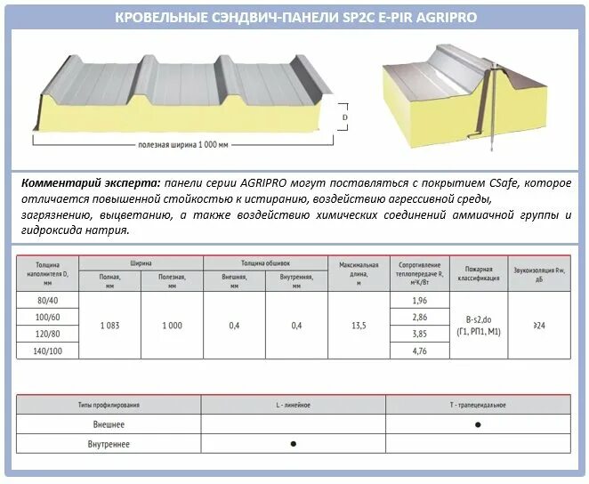 Ширина сэндвич панели кровельных толщиной 100 мм. ТСП Z 150 сэндвич панель. Крепление сэндвич панелей стеновых 100мм. Крепление сэндвич кровельный 150 толщина. Рассчитать сэндвич панелей