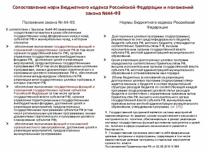 Комментарии бюджетного кодекса рф. Нормы бюджетного кодекса. Нормы БК РФ. Положения бюджетного кодекса РФ. Нормы бюджетного законодательства.