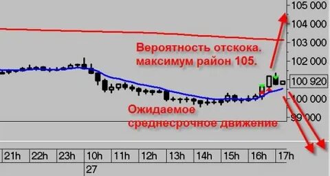 Вероятность 104