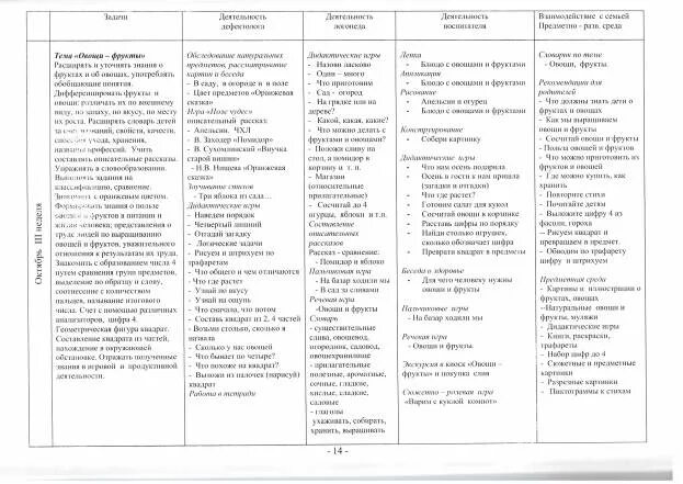 Тематическое планирование подготовительная группа зпр. Тематическое планирование подготовительная группа зпр