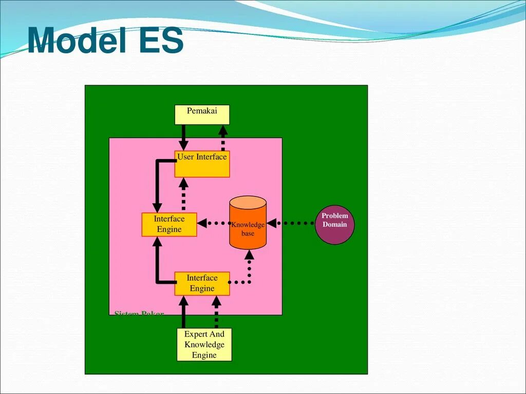 Knowledge engine. Red engine интерфейс. система dendral архитектура.