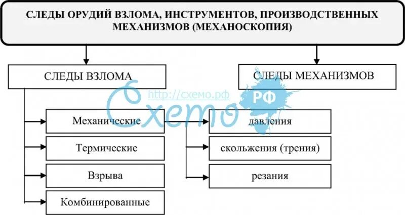 Следы орудий взлома механизмов. Трасология Механоскопия. Механоскопия в криминалистике. Виды орудий взлома. Инструменты и орудия взлома.