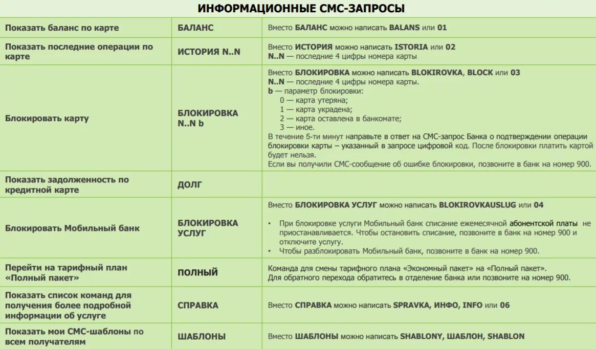 Списание звонков. Команды мобильного банка Сбербанка 900. Сбербанк смс команды на номер 900. Команды мобильного банка Сбербанк смс 900. Команда подключения мобильного банка Сбербанк.