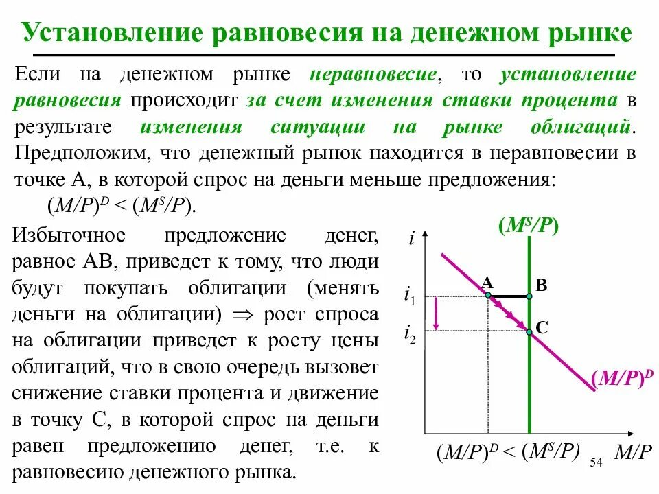 Равновесие на денежном рынке. Равновесие спроса и предложения денег. Установление равновесия на рынке. Условие равновесия на денежном рынке. Как изменится предложение денег