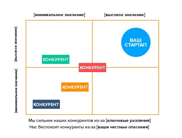 конкуренция падает. маркетинговый анализ конкурентов. много конкурентов. конкуренты в бизнесе. анализ конкурентов.