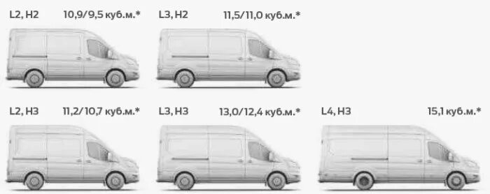 Форд транзит 2001 габариты кузова. Ford transit цельнометаллический габариты. Габариты форд транзит 2007 года. Форд транзит 4 поколения размеры. Ford transit 2015 габариты.