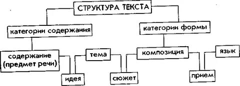 Категориями текста являются