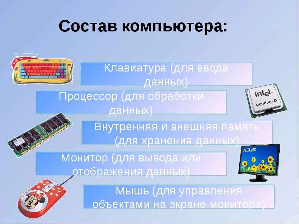 Состав компьютера. Остав персонального компьютера. Устройства входящие в состав компьютера. Из чего состоит компьютер.