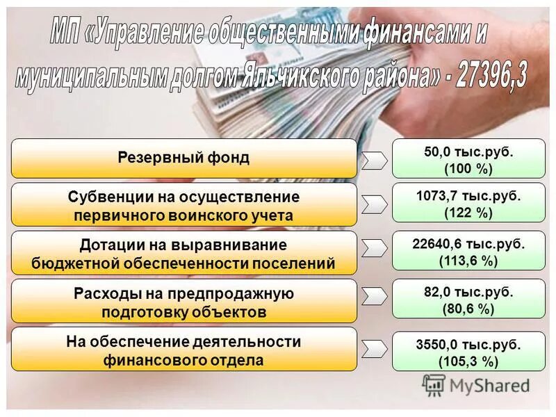 Проблемы при осуществлении первичного воинского учета в поселениях. Отчет о расходовании субвенций управления по делам территорий. Субвенции на осуществление первичного воинского учета. Акт проверки осуществления первичного воинского учета. Образец заполнения расходовании субвенции.