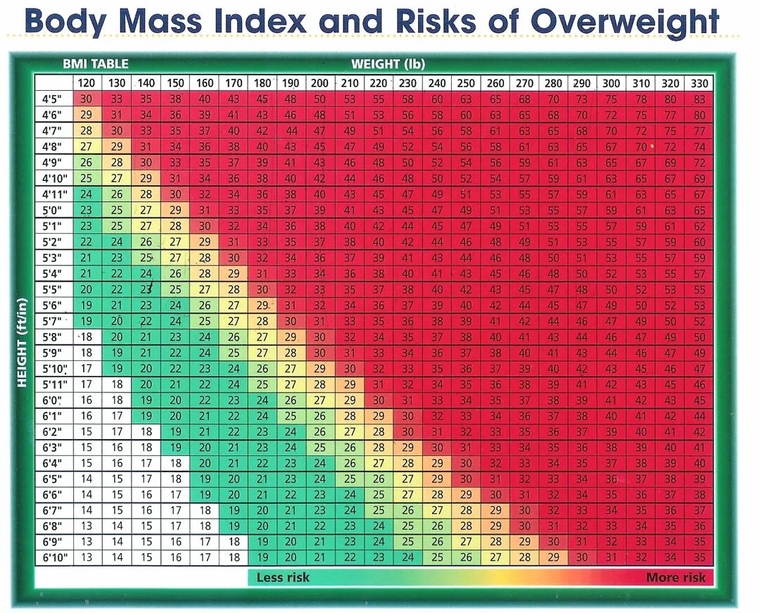 200 190 10. BMI таблица. BMI индекс. Body Mass Index BMI. Что такое BMI В весе.