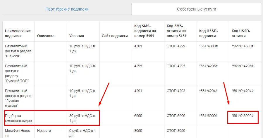 Как отключить платные подписки мегафон на телефоне. Партнерская подписка. партнёрские подписки в мегафоне что это такое. отключить платные подписки мегафон. как отключить партнерские подписки.