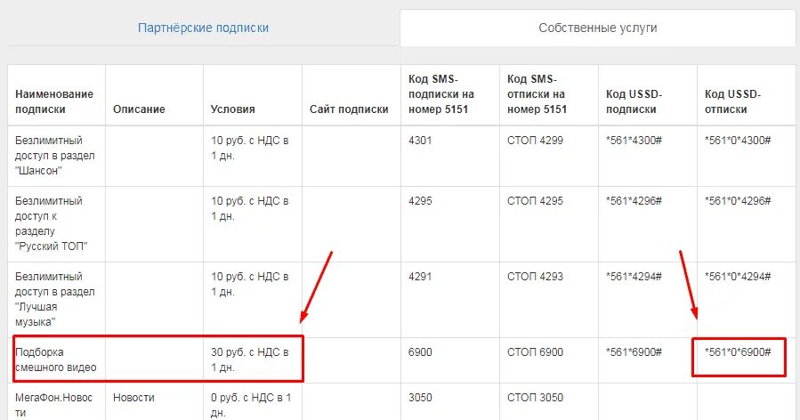 Отключить платные подписки на мегафоне с телефона. Партнерская подписка. Партнёрские подписки в мегафоне что это такое. Отключить платные подписки МЕГАФОН. Как отключить партнерские подписки.