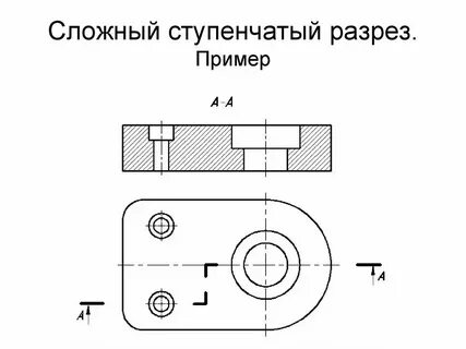 Разрезы на плече
