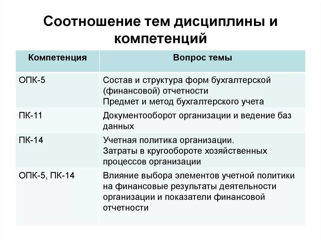 Учетная дисциплина. Соотношение компетенции юрисдикция. Компетенция бухгалтерский учет. Компетенция дисциплина. ОПК-5 компетенция.