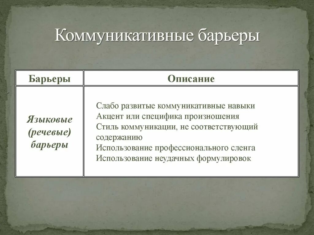 Языковые коммуникативные барьеры. Языковые коммуникативные барьеры. Логический барьер коммуникации. Лингвистический барьер. Языковой или языковой барьер.
