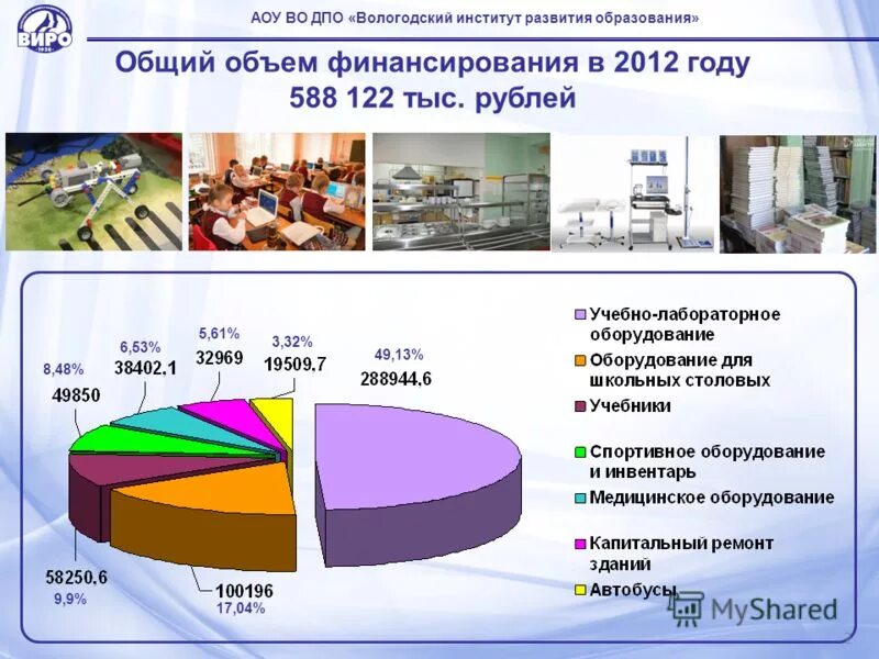 История финансовых учреждений вологды