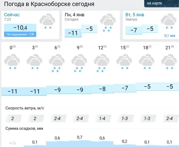 Погода в кологриве гисметео